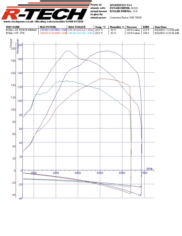 Audi a3 1.8 on sale t stage 1