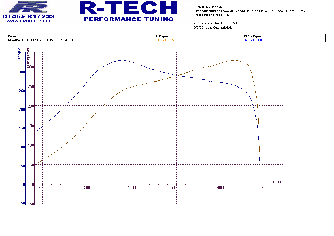 VW Golf MK5 GTI - Stage 2 Remap